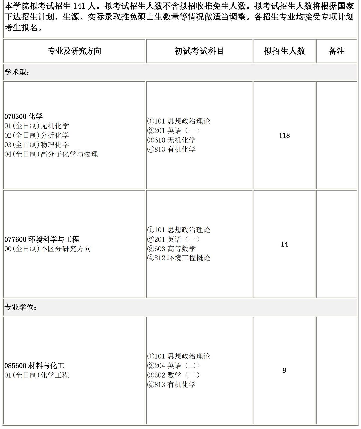 2025考研專業目錄:長春理工大學化學與環境工程學院2025碩士研究生考試招生專業目錄
