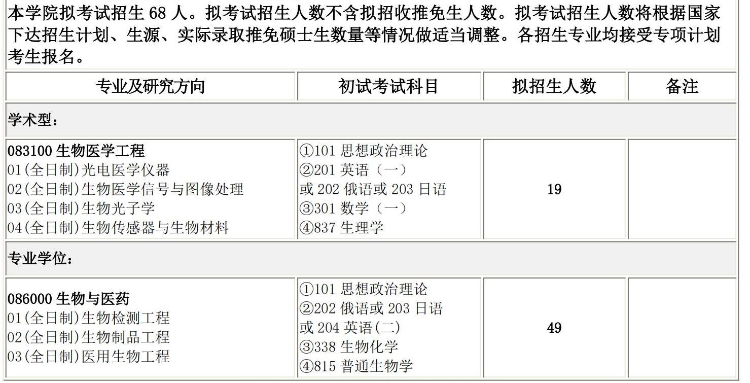 2025考研專業目錄:長春理工大學生命科學技術學院2025碩士研究生考試招生專業目錄