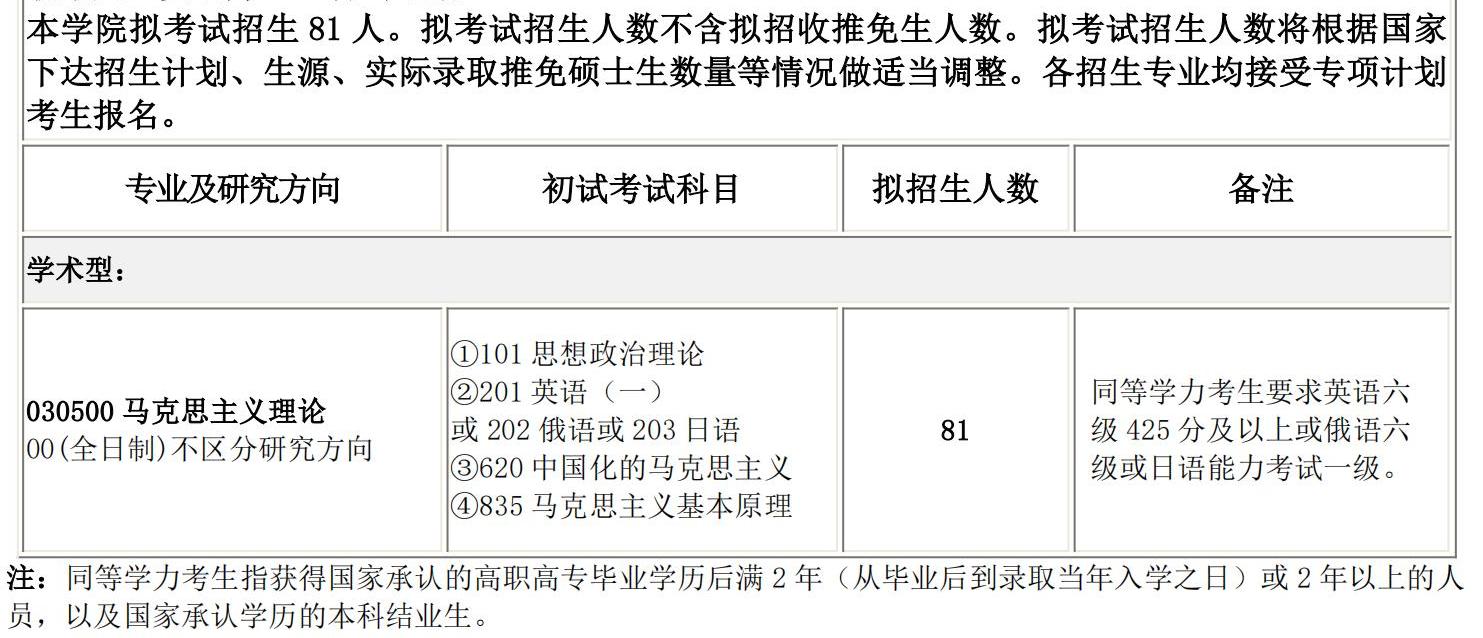 2025考研專(zhuān)業(yè)目錄:長(zhǎng)春理工大學(xué)馬克思主義學(xué)院2025碩士研究生考試招生專(zhuān)業(yè)目錄