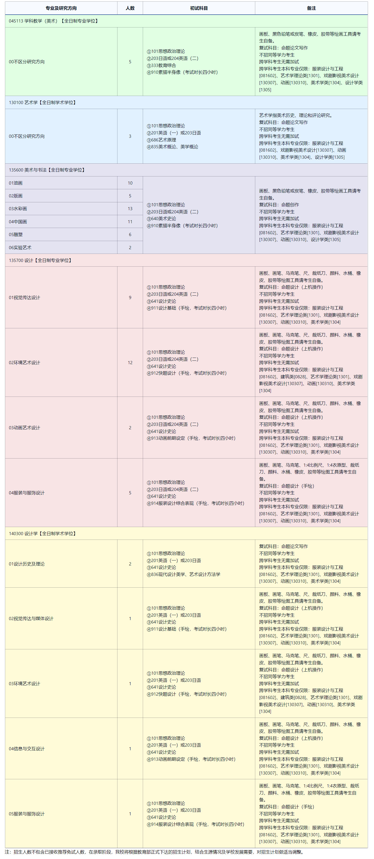 2025考研專業目錄:東北師范大學美術學院2025年全國統考碩士研究生招生專業目錄