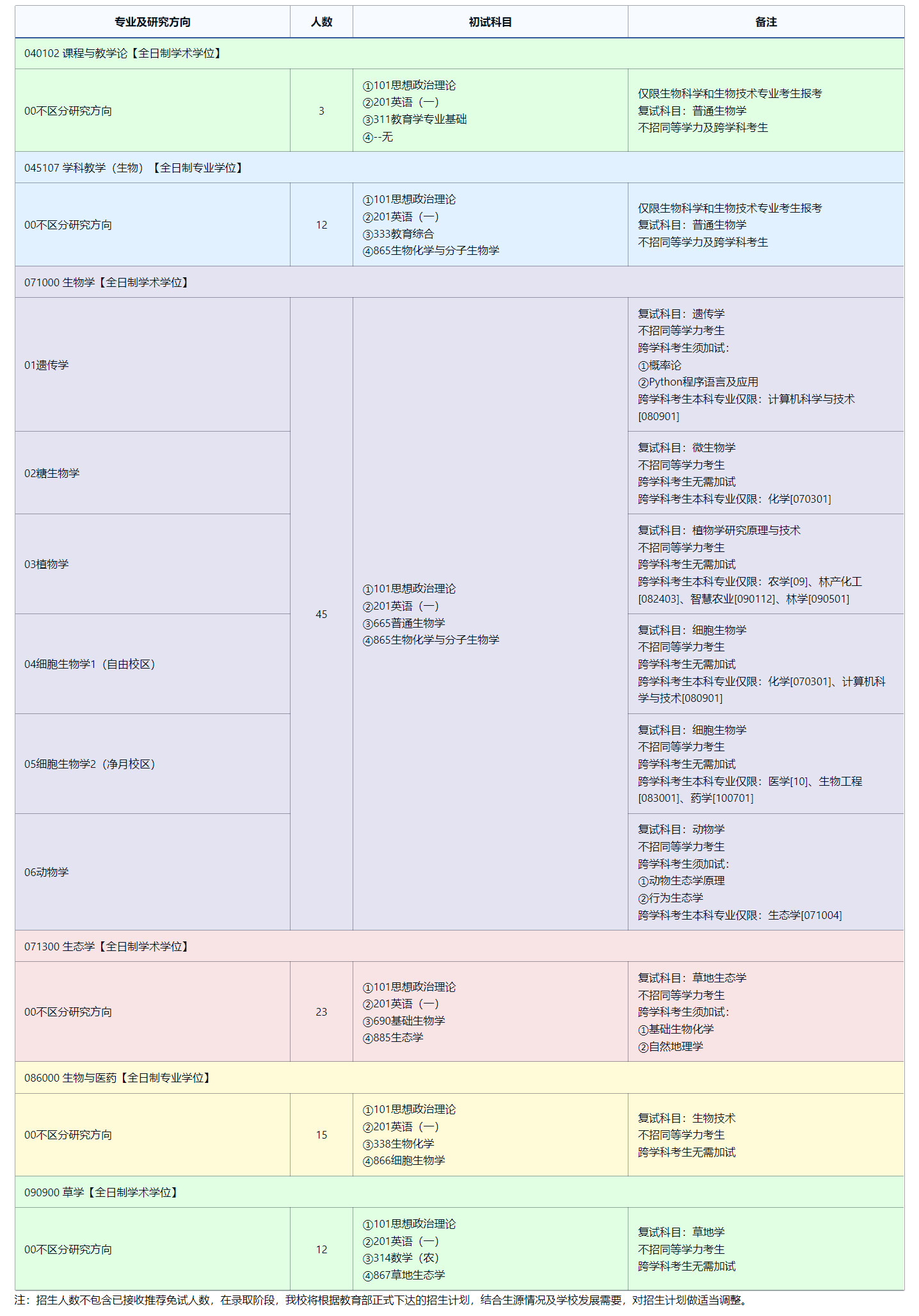 2025考研專業目錄:東北師范大學生命科學學院2025年全國統考碩士研究生招生專業目錄
