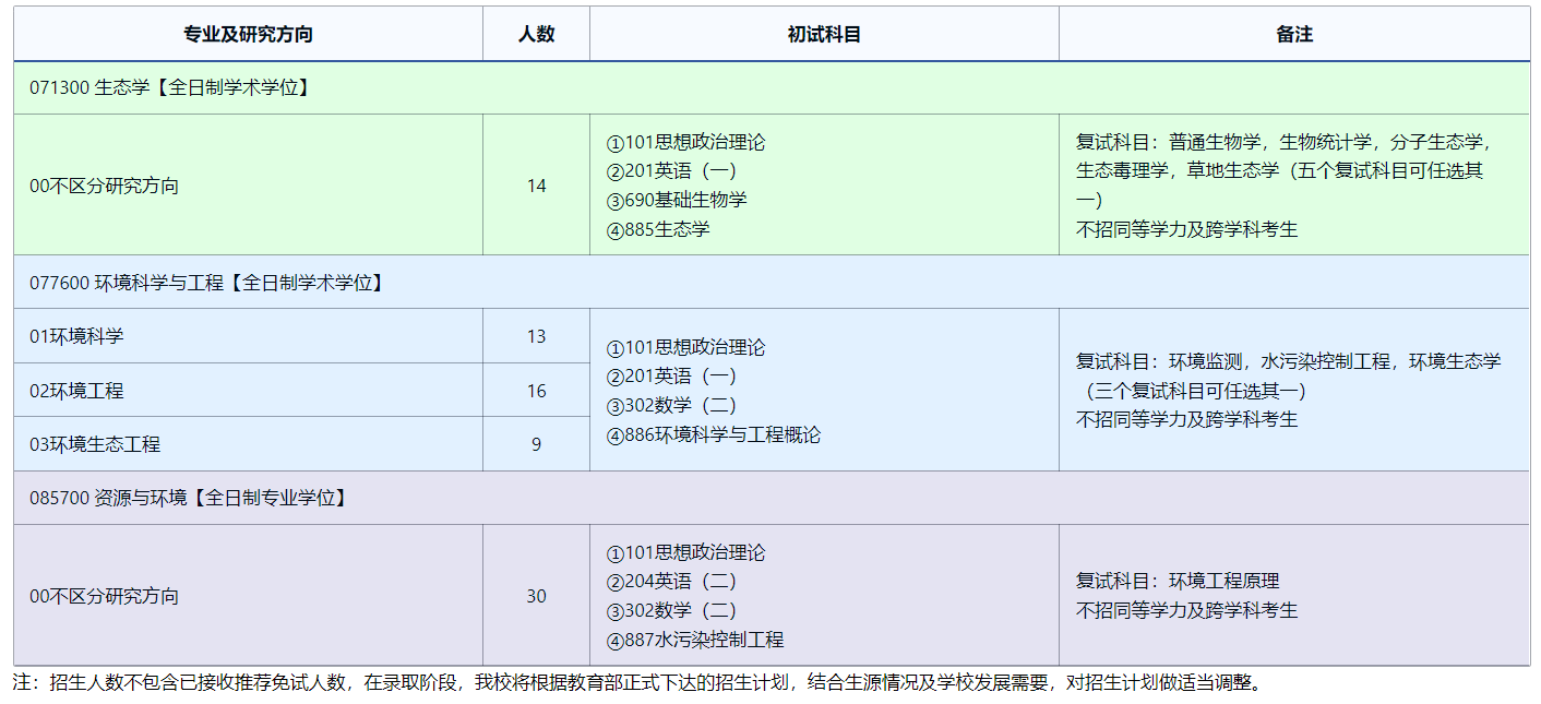 2025考研專業目錄:東北師范大學環境學院2025年全國統考碩士研究生招生專業目錄
