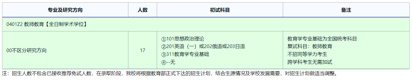2025考研專業(yè)目錄:東北師范大學(xué)教師教育研究院2025年全國(guó)統(tǒng)考碩士研究生招生專業(yè)目錄