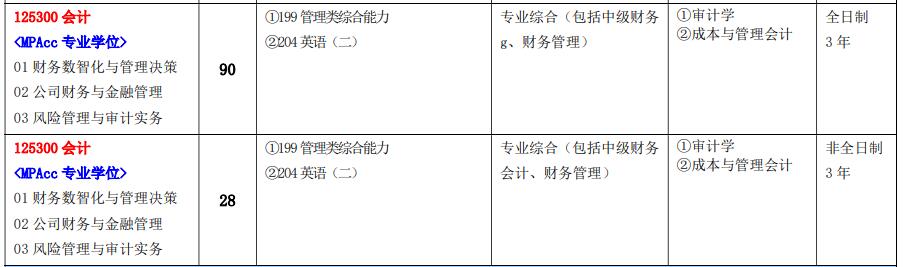 2025MPAcc專業(yè)目錄:江西師范大學2025年MPAcc碩士研究生招生專業(yè)目錄