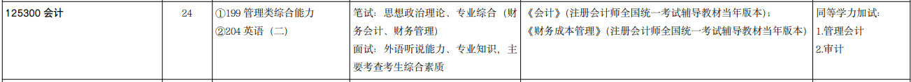 2025MPAcc專業目錄:山東大學2025年MPAcc碩士研究生招生專業目錄