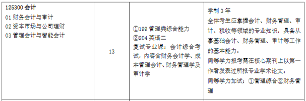 2025MPAcc專業目錄:中國石油大學(華東)2025年MPAcc碩士研究生招生專業目錄