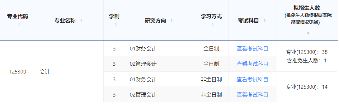 2025MPAcc專業目錄:濟南大學2025年MPAcc碩士研究生招生專業目錄