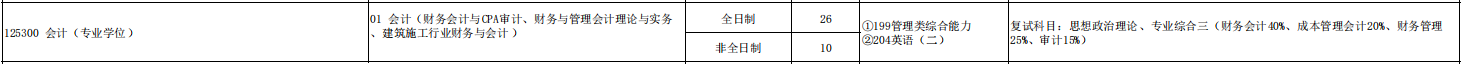 2025MPAcc專業(yè)目錄:青島理工大學(xué)2025年MPAcc碩士研究生招生專業(yè)目錄