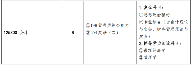 2025MPAcc專業(yè)目錄:青島農業(yè)大學2025年MPAcc碩士研究生招生專業(yè)目錄