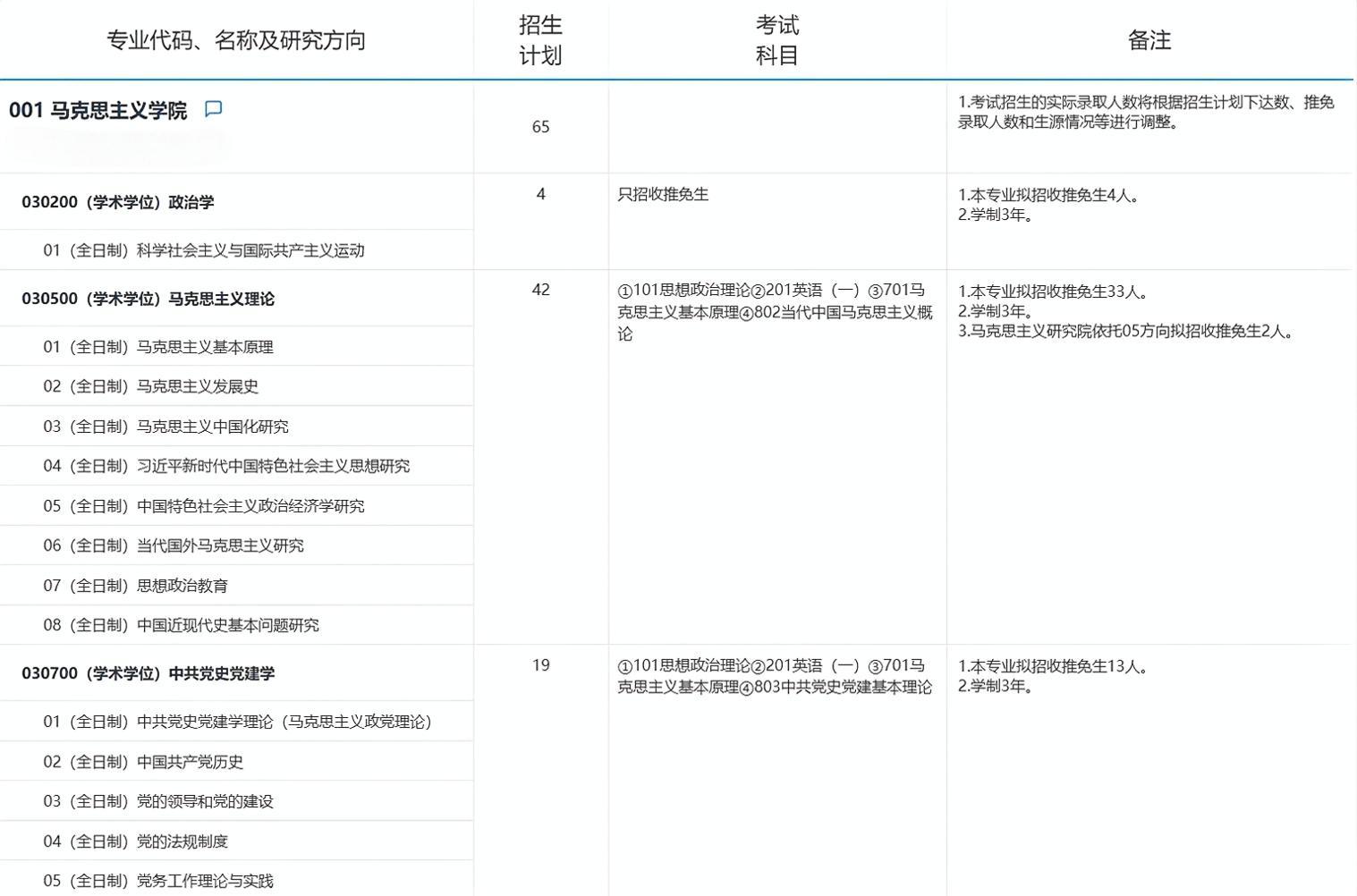2025考研專業(yè)目錄:復旦大學馬克思主義學院2025年招收攻讀碩士學位研究生專業(yè)目錄