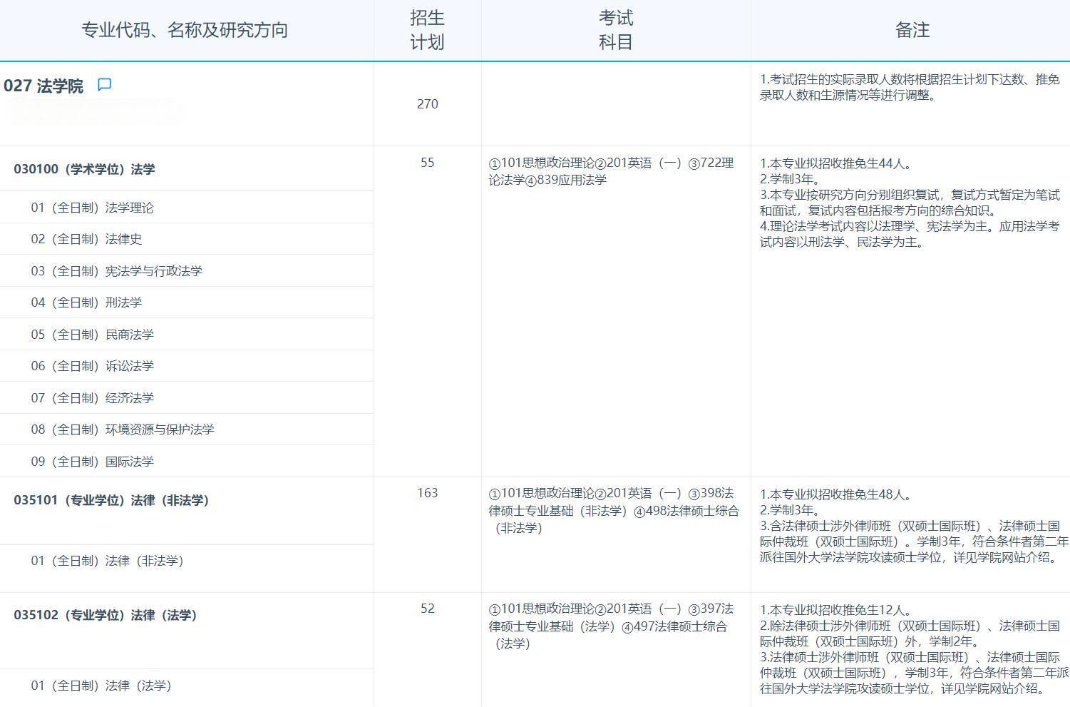 2025考研專業目錄：復旦大學法學院2025年招收攻讀碩士學位研究生專業目錄