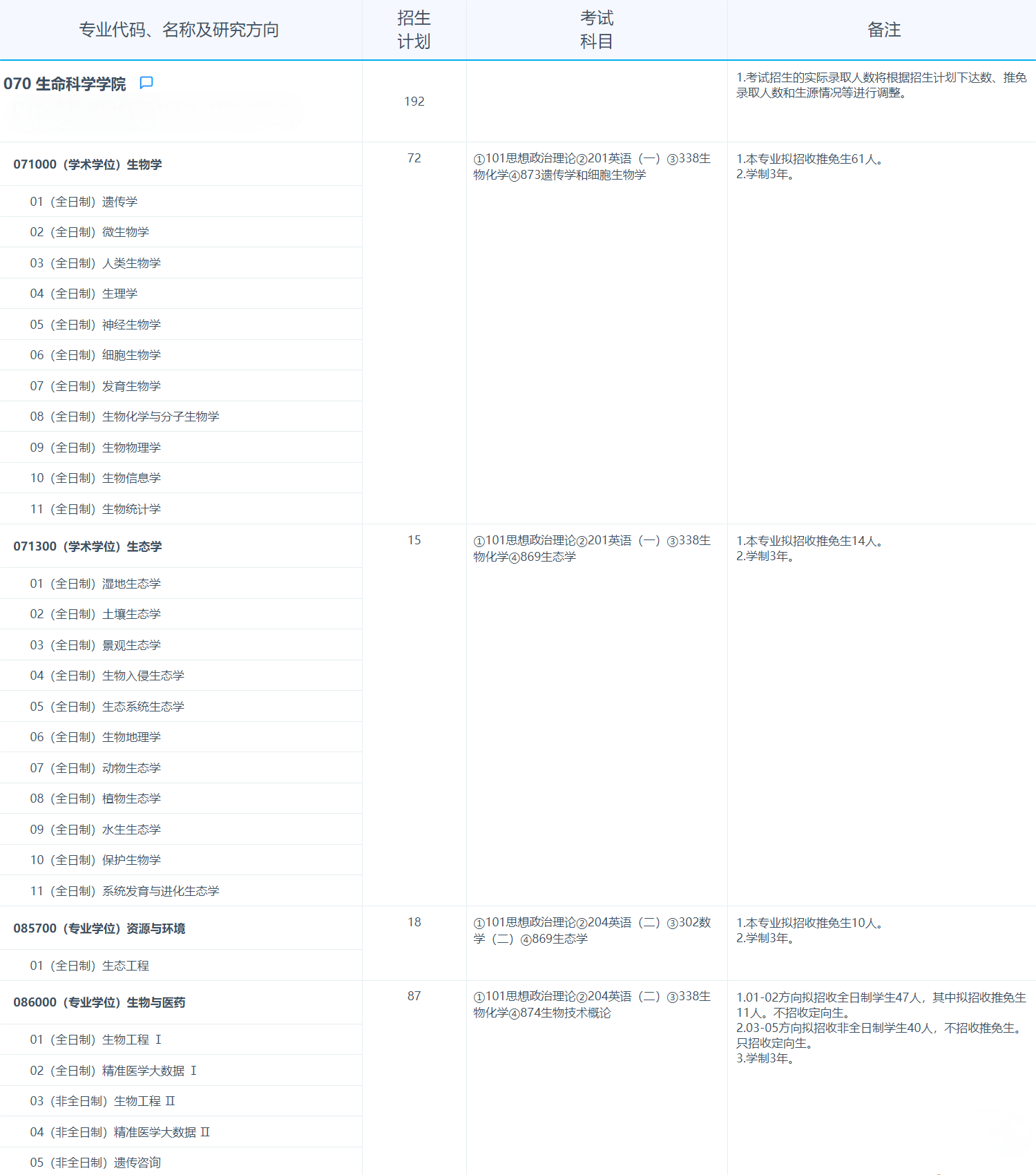 2025考研專(zhuān)業(yè)目錄:復(fù)旦大學(xué)生命科學(xué)學(xué)院2025年招收攻讀碩士學(xué)位研究生專(zhuān)業(yè)目錄