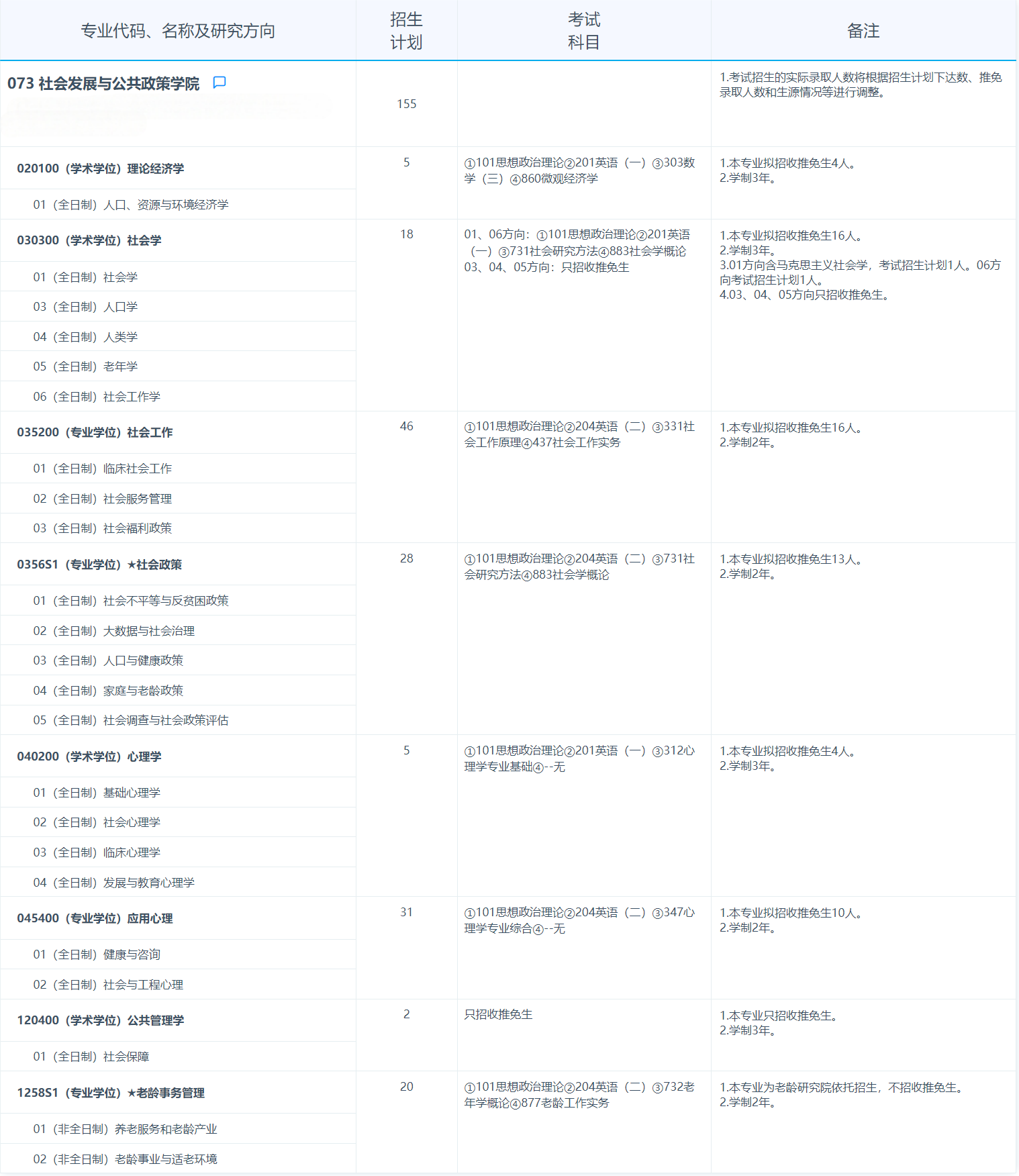 2025考研專業目錄：復旦大學社會發展與公共政策學院2025年招收攻讀碩士學位研究生專業目錄