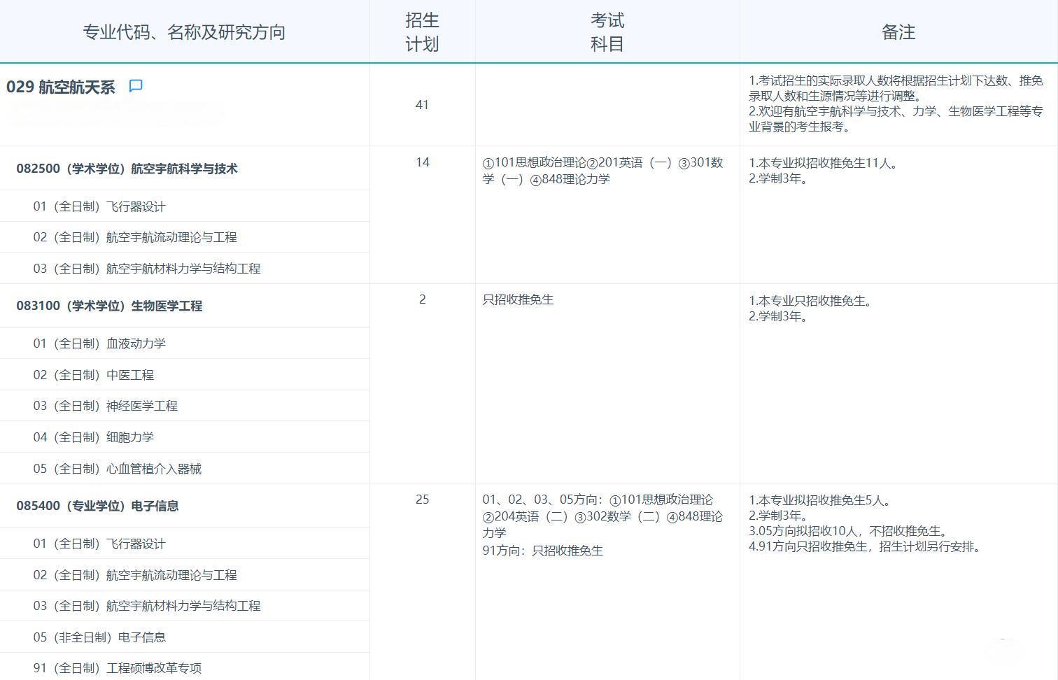 2025考研專業(yè)目錄:復(fù)旦大學(xué)航空航天系2025年招收攻讀碩士學(xué)位研究生專業(yè)目錄