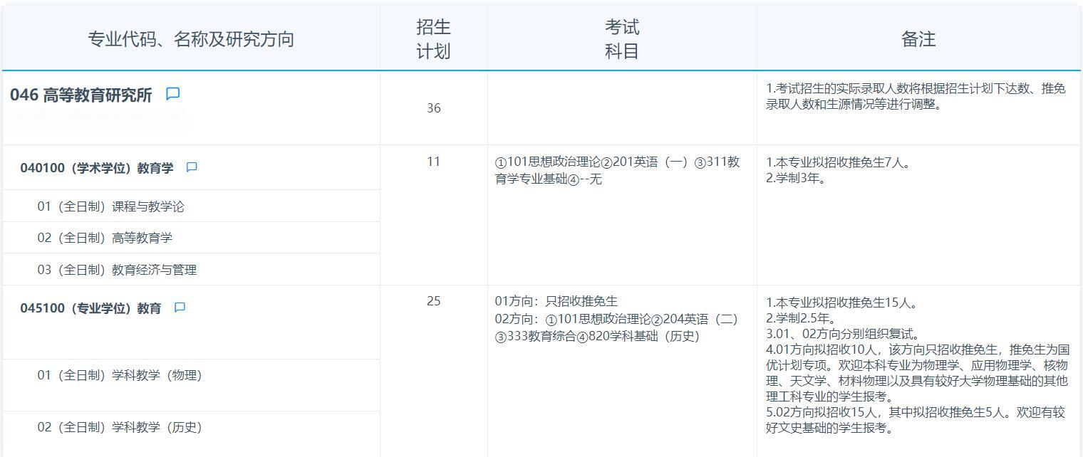 2025考研專業(yè)目錄:復(fù)旦大學(xué)高等教育研究所2025年招收攻讀碩士學(xué)位研究生專業(yè)目錄
