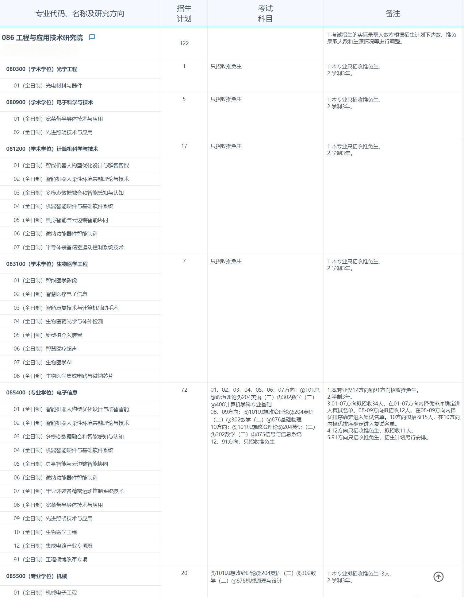 2025考研專業(yè)目錄:復(fù)旦大學(xué)工程與應(yīng)用技術(shù)研究院2025年招收攻讀碩士學(xué)位研究生專業(yè)目錄