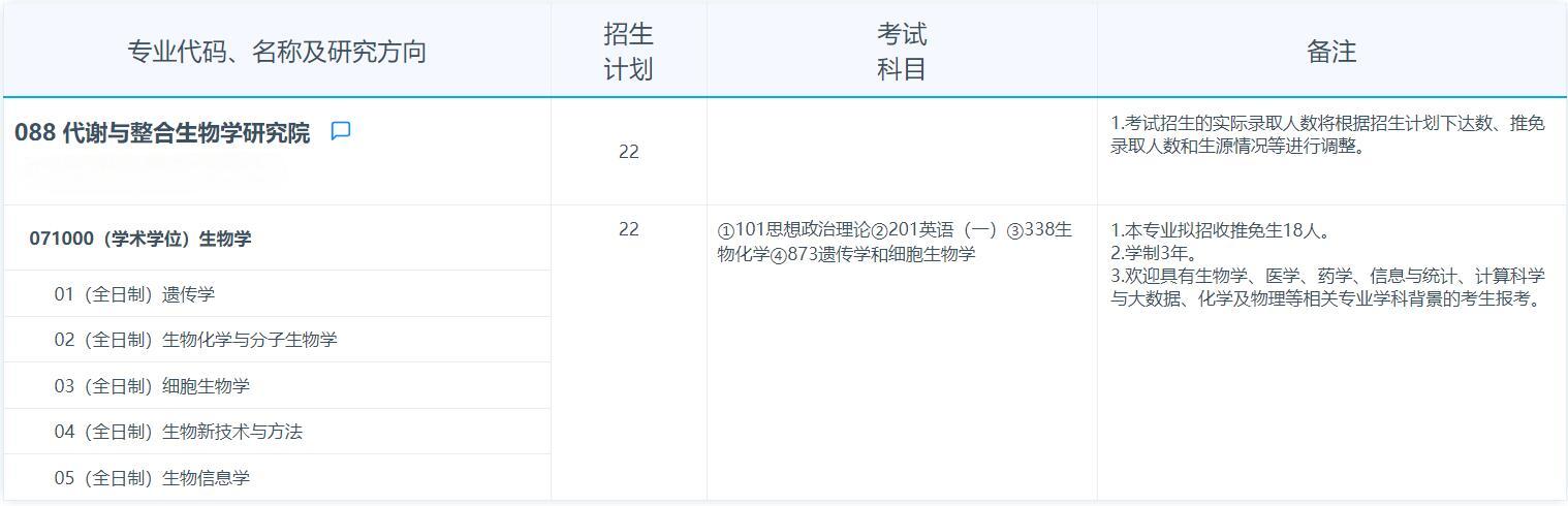 2025考研專業(yè)目錄:復(fù)旦大學(xué)代謝與整合生物學(xué)研究院2025年招收攻讀碩士學(xué)位研究生專業(yè)目錄