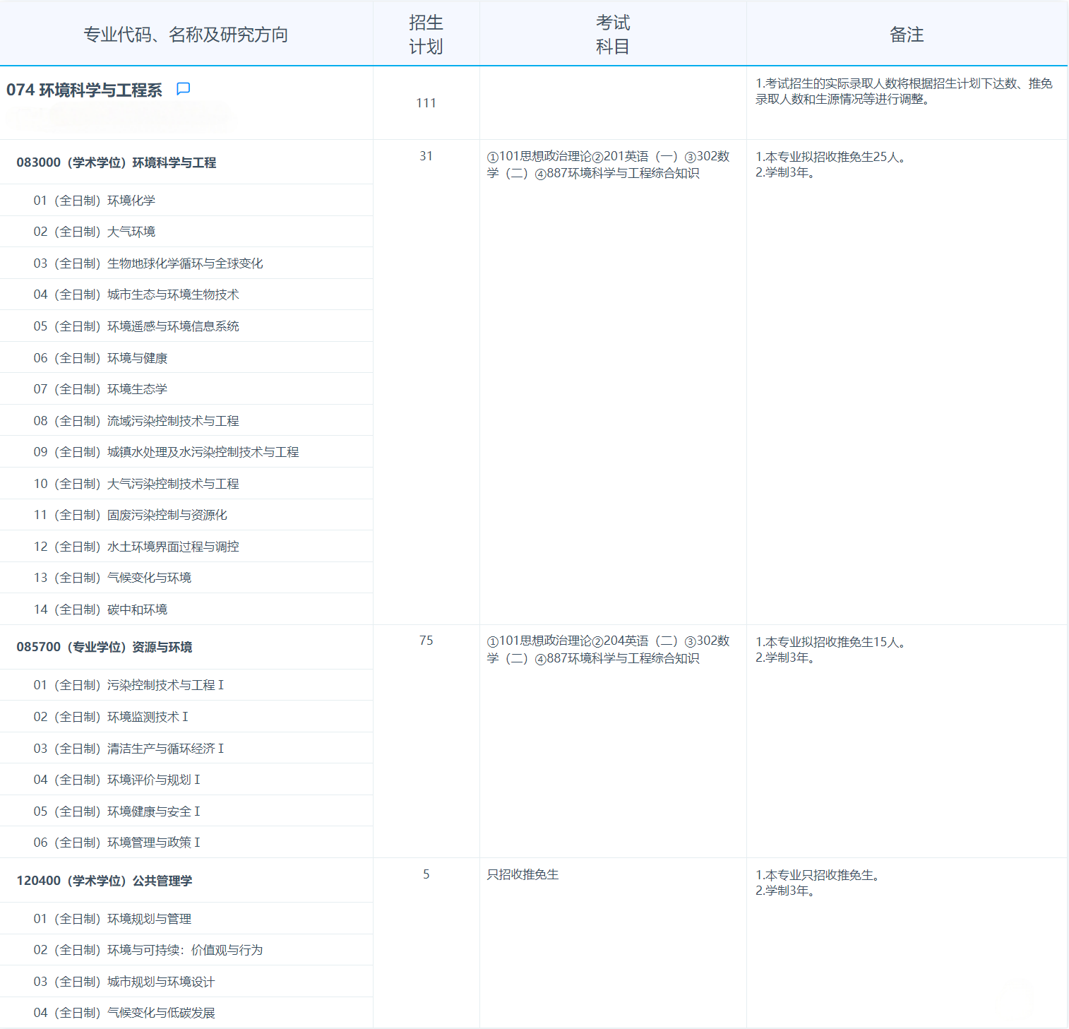 2025考研專業(yè)目錄:復(fù)旦大學(xué)環(huán)境科學(xué)與工程系2025年招收攻讀碩士學(xué)位研究生專業(yè)目錄