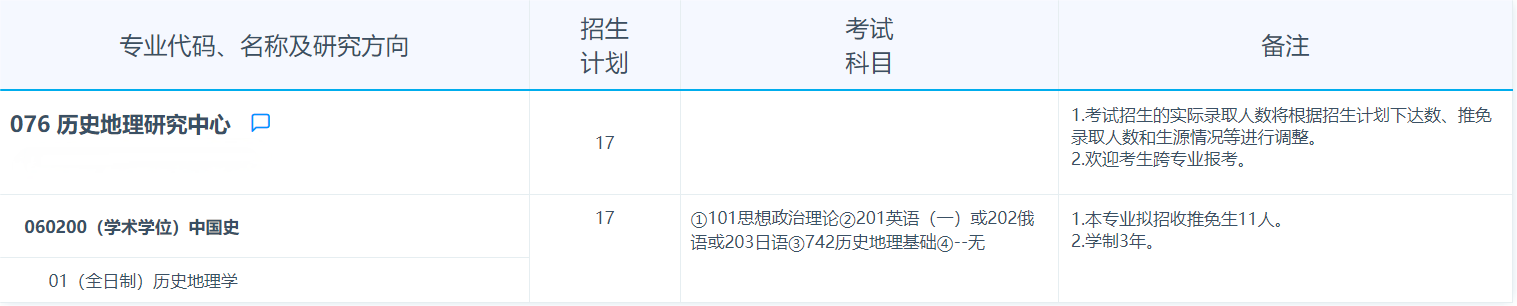 2025考研專業目錄：復旦大學歷史地理研究中心2025年招收攻讀碩士學位研究生專業目錄