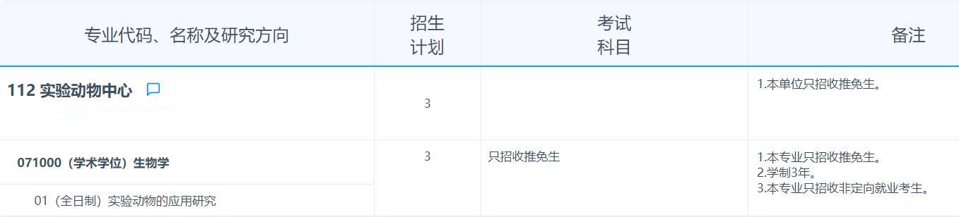 2025考研專業(yè)目錄:復(fù)旦大學(xué)實(shí)驗(yàn)動(dòng)物中心2025年招收攻讀碩士學(xué)位研究生專業(yè)目錄