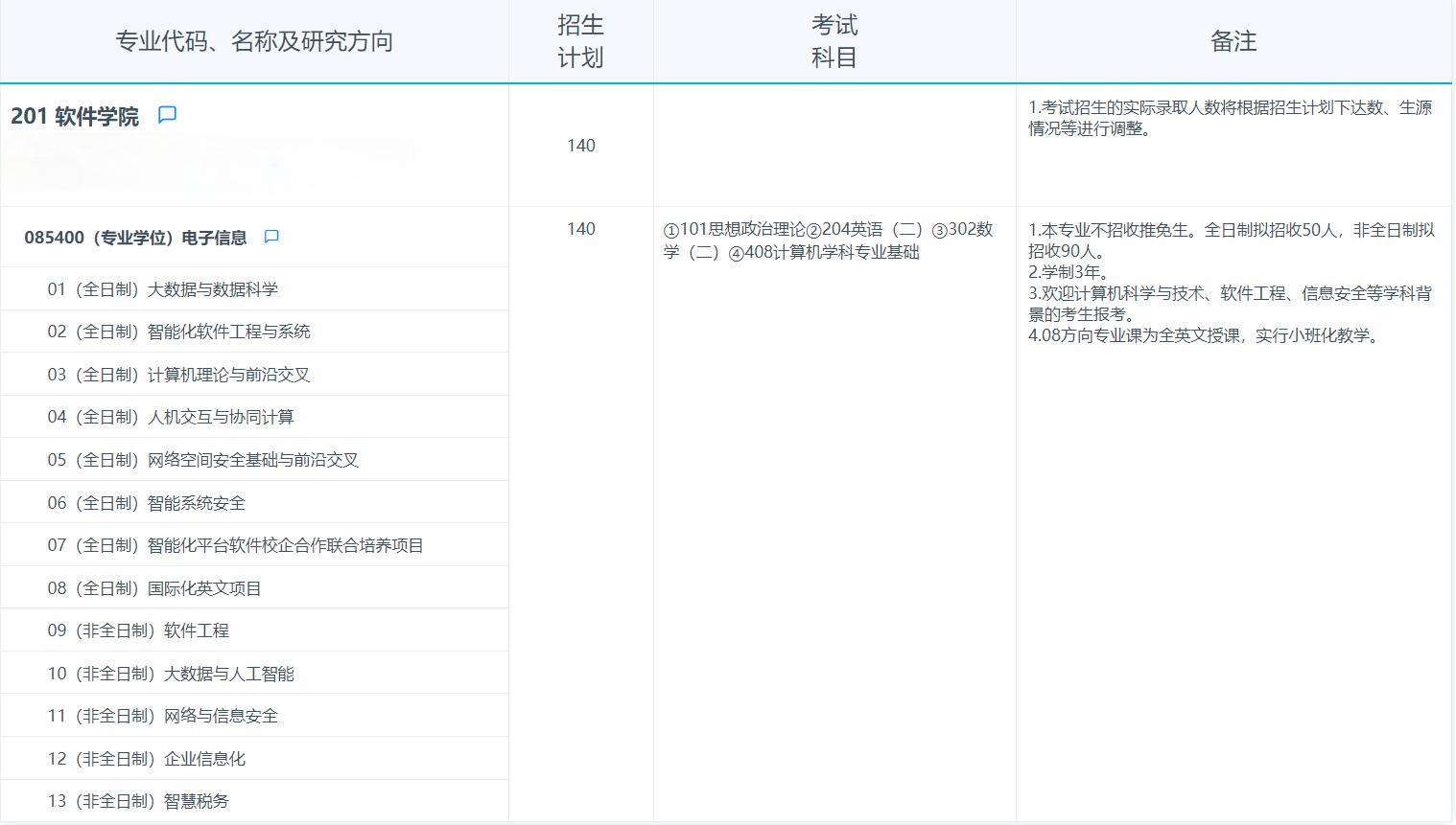 2025考研專業(yè)目錄:復(fù)旦大學(xué)軟件學(xué)院2025年招收攻讀碩士學(xué)位研究生專業(yè)目錄
