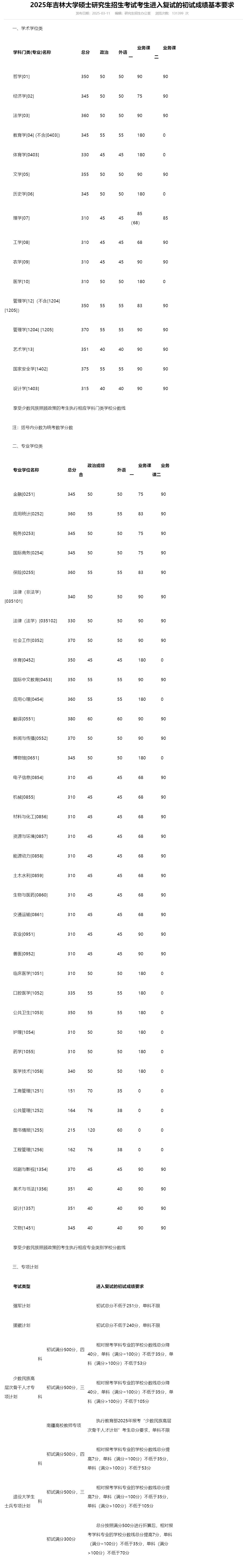 2025考研34所自主劃線分?jǐn)?shù)線:2025年吉林大學(xué)碩士研究生招生考試考生進(jìn)入復(fù)試的初試成績(jī)基本要求