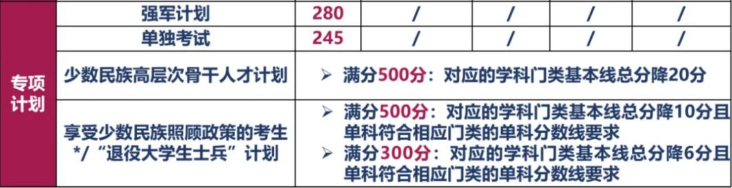 2025考研34所自主劃線分數線:北京理工大學2025年碩士研究生招生學校復試基本分數線
